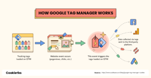 Google Tag Manager